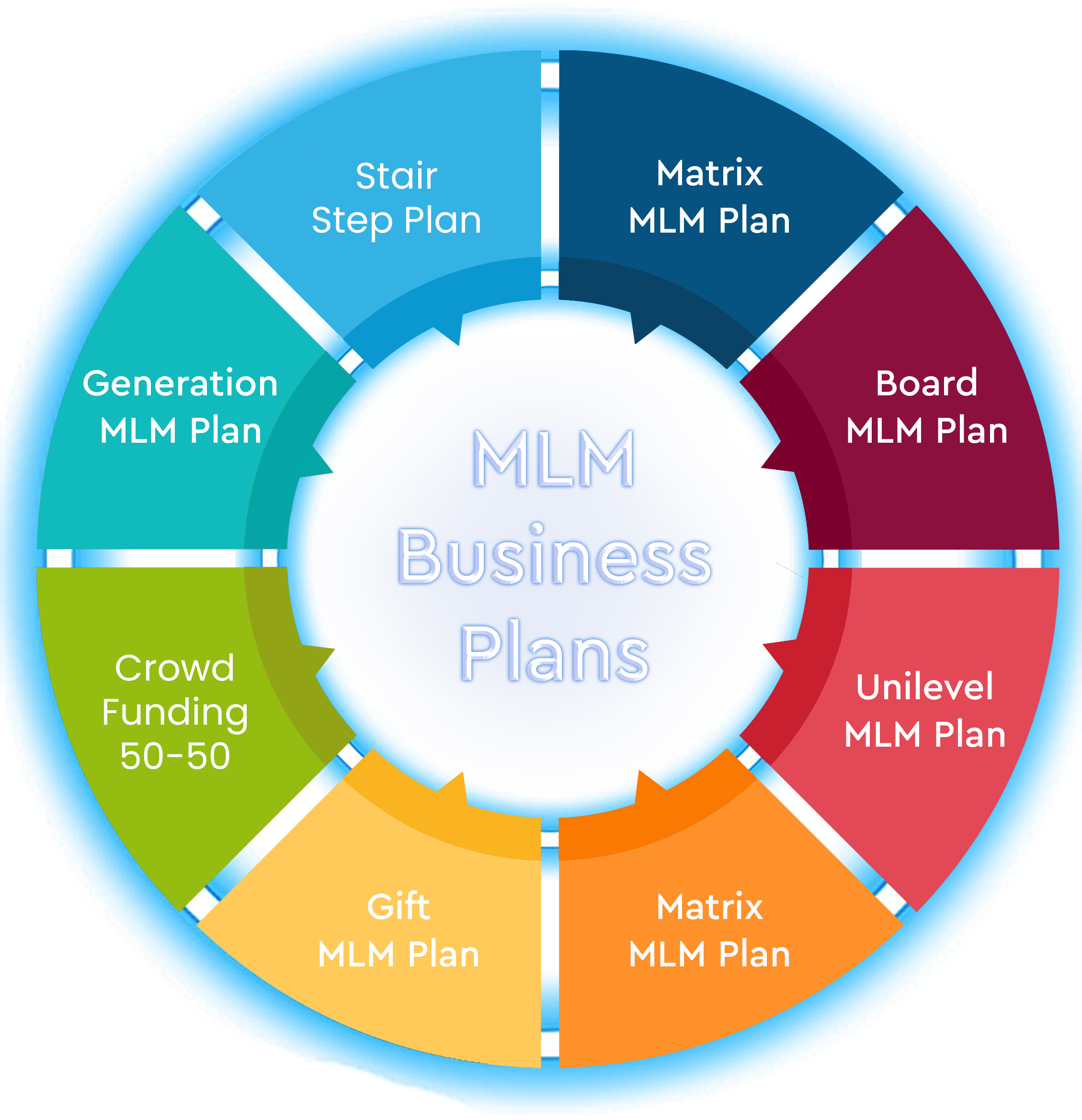Mlm Chart Excel