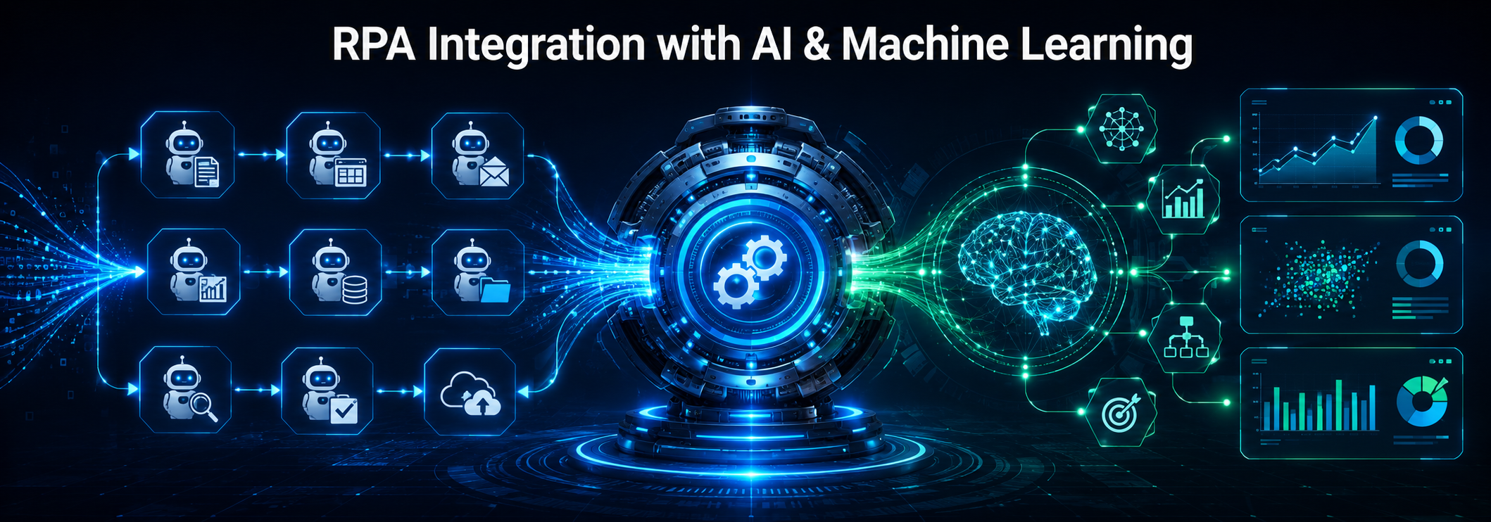 rpa-integration-AI-machine-learning