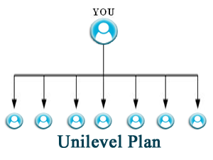 Unilevel Plan 