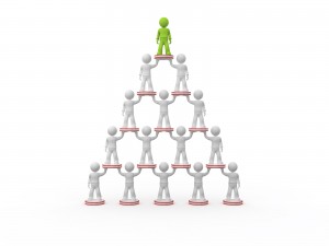 Understanding of Multi-Level Marketing  (MLM) and How MLM Software can be  a Game Changer?