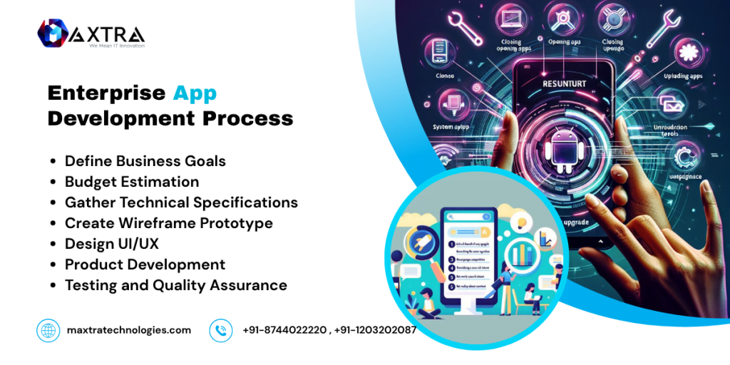 Enterprises app development company in india