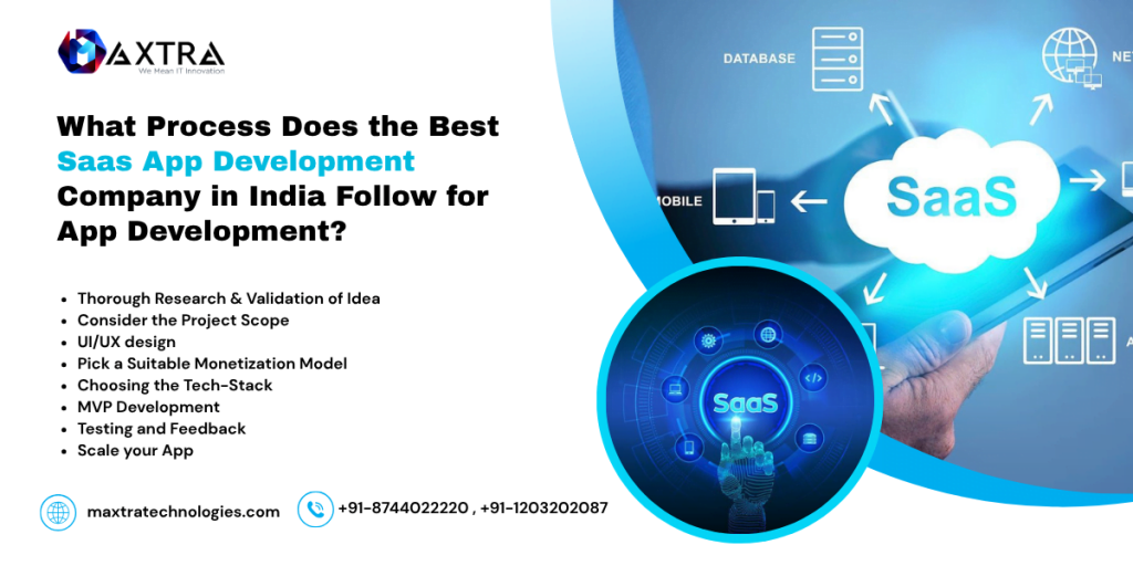 Best Saas App Development Company in India
