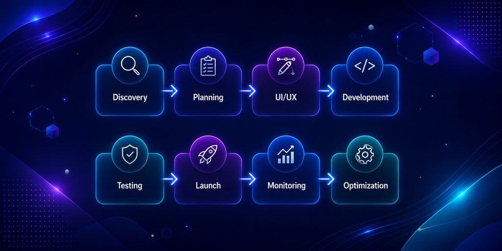 On-Demand App Development Process | Maxtra Technologies