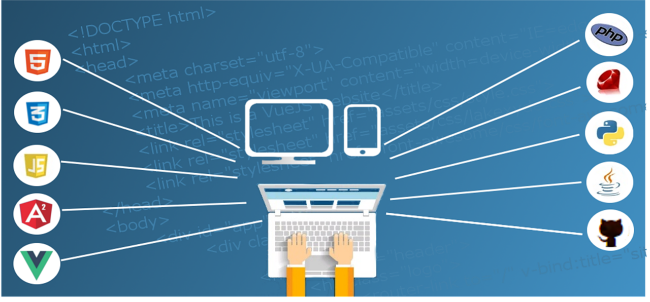 Full Stack Cloud Application Development