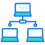 Testing Deployment